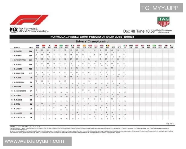 F1赛季积分榜更新